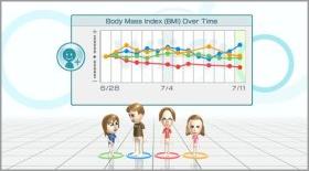 Wii Fit Wii Fit, BMI Personal Graph